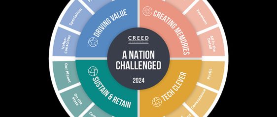 Creed Foodservice announces online Trends Hub